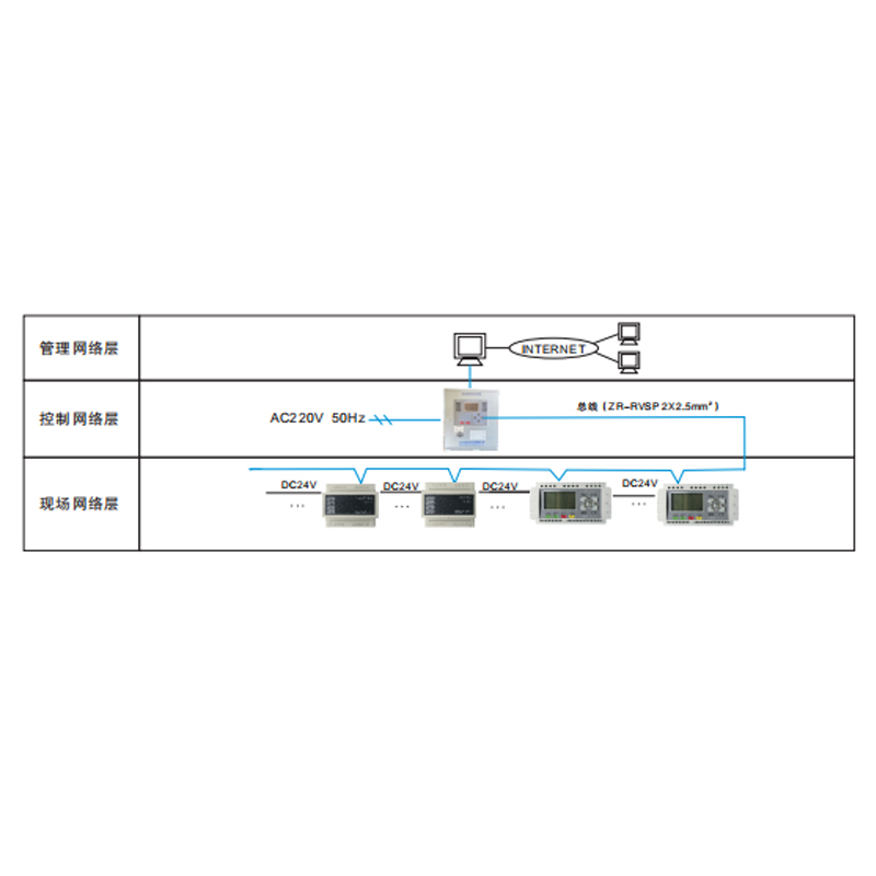 消防設(shè)備電源監(jiān)控系統(tǒng)示意圖